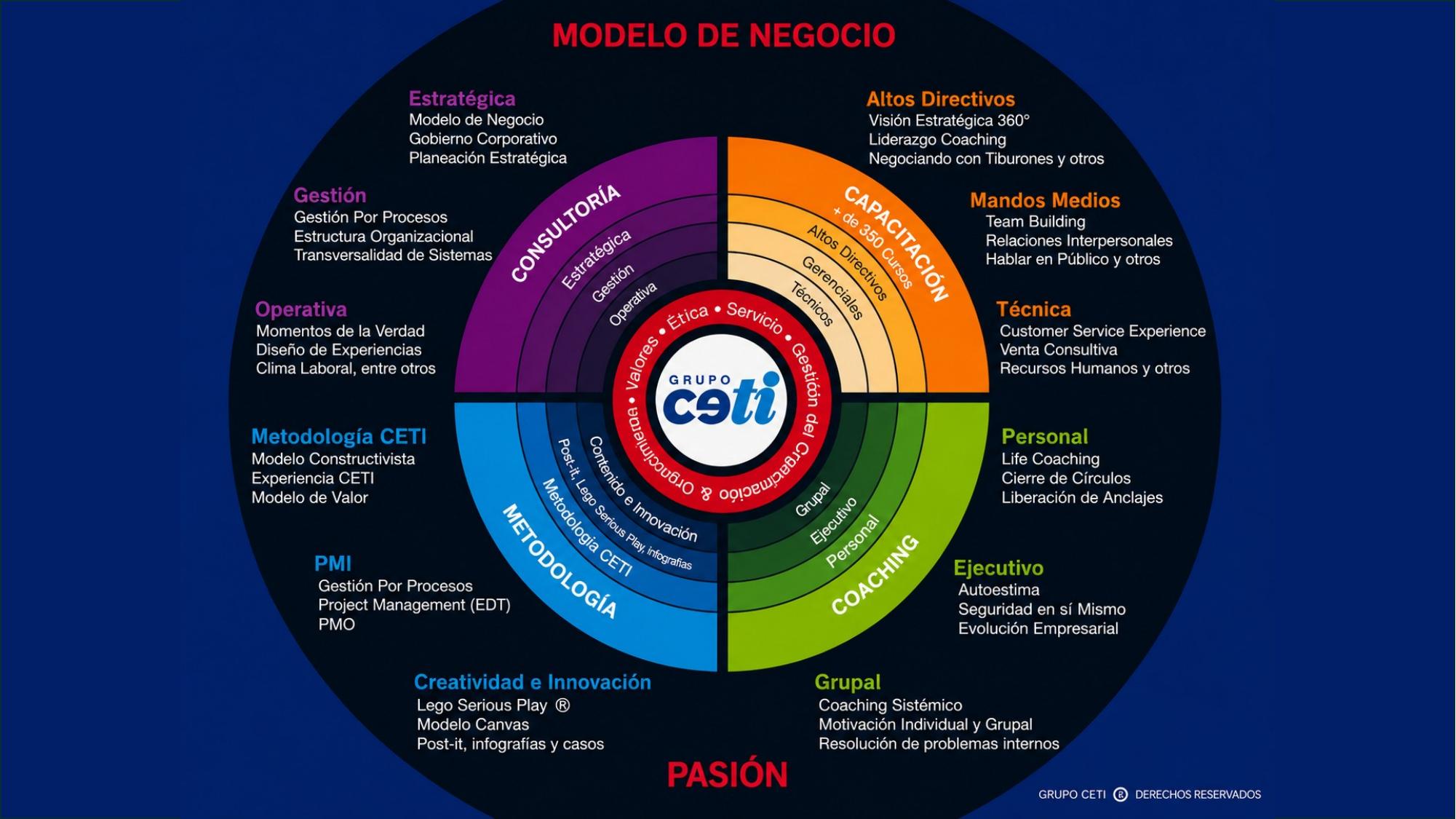 Introducción a Grupo Ceti — slide 2